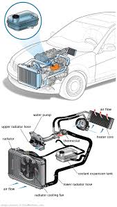 See P021E repair manual